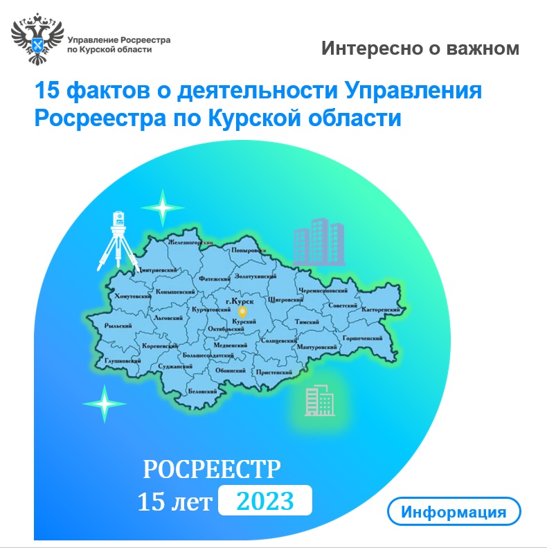 15 фактов о деятельности Управления Росреестра по Курской области.