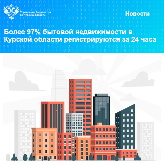 Более 97% бытовой недвижимости в Курской области регистрируется за 24 часа.